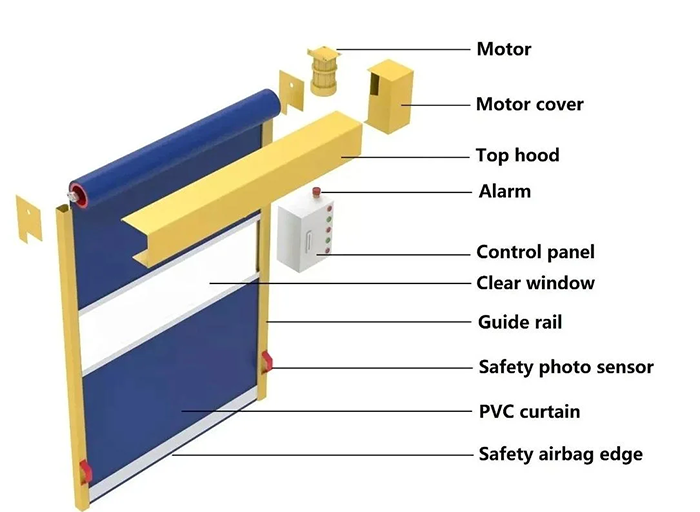 Quality Components for Roll Up Doors image